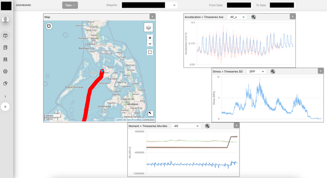 Digital Twin Project